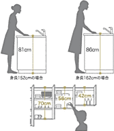 選べる高さと扉デザイン